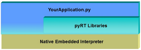 pyRT-AppDev2.png